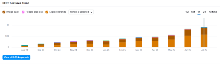 improved_serp_results