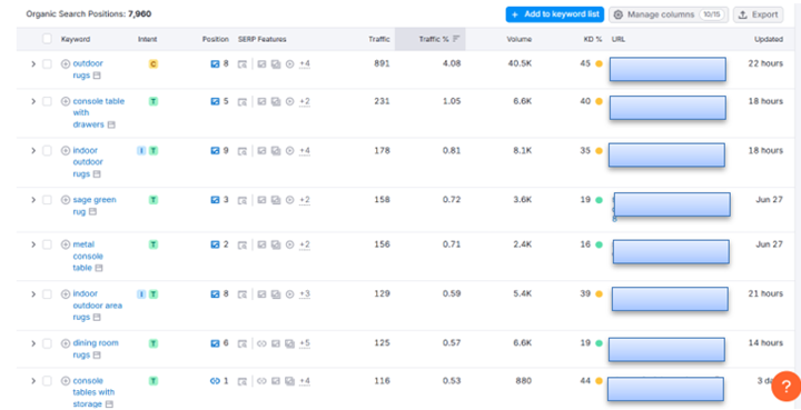 top-performing-keywords